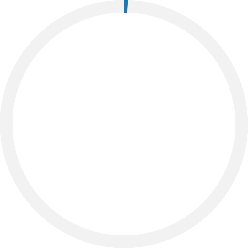 0%