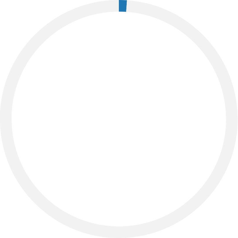 1%