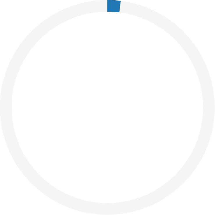 2%